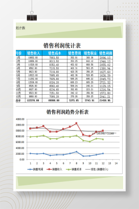 销售利润变动趋势分析统计excel销售报表模板