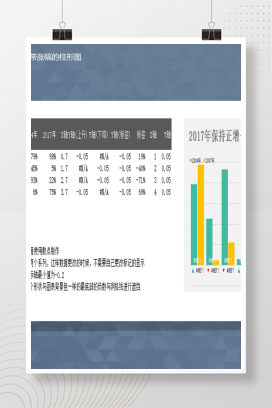 2020年产品销售数据增减情况涨幅的柱形图Excel模板